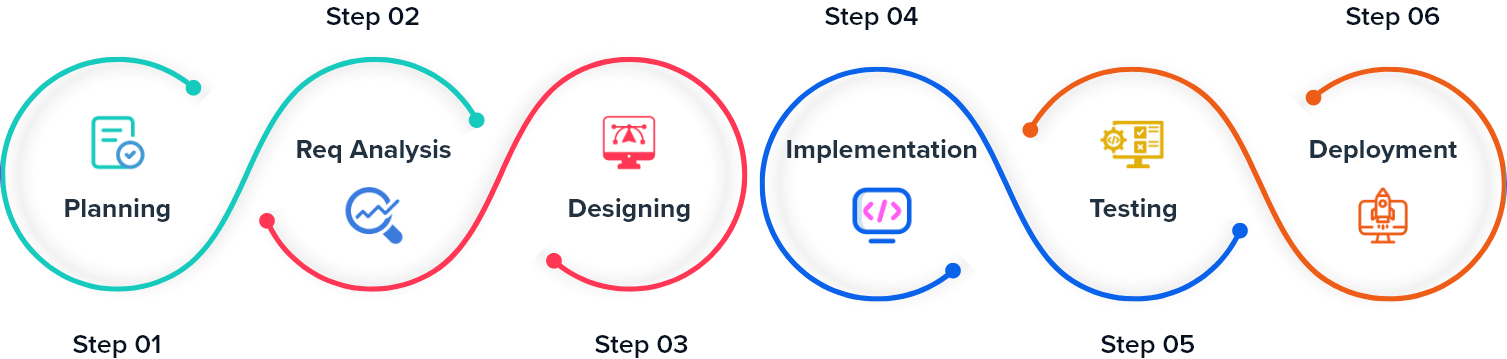 Development Process